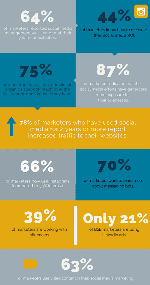 social-media-marketing-services